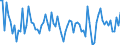 KN 03028190 /Exporte /Einheit = Preise (Euro/Tonne) /Partnerland: Italien /Meldeland: Europäische Union /03028190:Haie, Frisch Oder Gekhlt (Ausg. Dornhaie `squalus Acanthias`, Katzenhaie `scyliorhinus-arten` und Heringshaie)