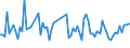 KN 03028190 /Exporte /Einheit = Preise (Euro/Tonne) /Partnerland: Ver.koenigreich /Meldeland: Europäische Union /03028190:Haie, Frisch Oder Gekhlt (Ausg. Dornhaie `squalus Acanthias`, Katzenhaie `scyliorhinus-arten` und Heringshaie)