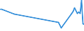 KN 03028190 /Exporte /Einheit = Preise (Euro/Tonne) /Partnerland: Griechenland /Meldeland: Europäische Union /03028190:Haie, Frisch Oder Gekhlt (Ausg. Dornhaie `squalus Acanthias`, Katzenhaie `scyliorhinus-arten` und Heringshaie)