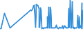 CN 03028300 /Exports /Unit = Prices (Euro/ton) /Partner: Extra-eur /Reporter: Eur27_2020 /03028300:Fresh or Chilled Toothfish `dissostichus Spp.`