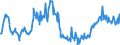 KN 03028410 /Exporte /Einheit = Preise (Euro/Tonne) /Partnerland: Daenemark /Meldeland: Eur27_2020 /03028410:Europäischer Wolfsbarsch `dicentrarchus Labrax`, Frisch Oder Gekühlt