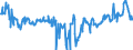 KN 03028410 /Exporte /Einheit = Preise (Euro/Tonne) /Partnerland: Estland /Meldeland: Eur27_2020 /03028410:Europäischer Wolfsbarsch `dicentrarchus Labrax`, Frisch Oder Gekühlt