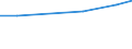 KN 03028410 /Exporte /Einheit = Preise (Euro/Tonne) /Partnerland: Kongo /Meldeland: Europäische Union /03028410:Europäischer Wolfsbarsch `dicentrarchus Labrax`, Frisch Oder Gekühlt