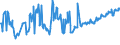 KN 03028410 /Exporte /Einheit = Preise (Euro/Tonne) /Partnerland: Arabische Emirate /Meldeland: Eur27_2020 /03028410:Europäischer Wolfsbarsch `dicentrarchus Labrax`, Frisch Oder Gekühlt