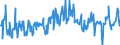 CN 03028910 /Exports /Unit = Prices (Euro/ton) /Partner: France /Reporter: Eur27_2020 /03028910:Fresh or Chilled Freshwater Fish, N.e.s.