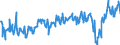 CN 03028910 /Exports /Unit = Prices (Euro/ton) /Partner: Germany /Reporter: Eur27_2020 /03028910:Fresh or Chilled Freshwater Fish, N.e.s.