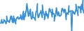CN 03028910 /Exports /Unit = Prices (Euro/ton) /Partner: Italy /Reporter: Eur27_2020 /03028910:Fresh or Chilled Freshwater Fish, N.e.s.