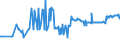 CN 03028910 /Exports /Unit = Prices (Euro/ton) /Partner: Ireland /Reporter: Eur27_2020 /03028910:Fresh or Chilled Freshwater Fish, N.e.s.