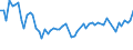 CN 03028910 /Exports /Unit = Prices (Euro/ton) /Partner: United Kingdom(Northern Ireland) /Reporter: Eur27_2020 /03028910:Fresh or Chilled Freshwater Fish, N.e.s.