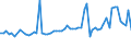 CN 03028910 /Exports /Unit = Prices (Euro/ton) /Partner: United Kingdom(Excluding Northern Ireland) /Reporter: Eur27_2020 /03028910:Fresh or Chilled Freshwater Fish, N.e.s.