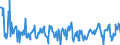 CN 03028910 /Exports /Unit = Prices (Euro/ton) /Partner: Belgium /Reporter: Eur27_2020 /03028910:Fresh or Chilled Freshwater Fish, N.e.s.