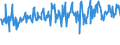 CN 03028910 /Exports /Unit = Prices (Euro/ton) /Partner: Luxembourg /Reporter: Eur27_2020 /03028910:Fresh or Chilled Freshwater Fish, N.e.s.