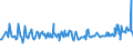 CN 03028910 /Exports /Unit = Prices (Euro/ton) /Partner: Norway /Reporter: Eur27_2020 /03028910:Fresh or Chilled Freshwater Fish, N.e.s.