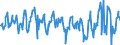 CN 03028910 /Exports /Unit = Prices (Euro/ton) /Partner: Austria /Reporter: Eur27_2020 /03028910:Fresh or Chilled Freshwater Fish, N.e.s.