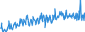 CN 03028910 /Exports /Unit = Prices (Euro/ton) /Partner: Switzerland /Reporter: Eur27_2020 /03028910:Fresh or Chilled Freshwater Fish, N.e.s.