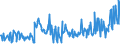 CN 03028910 /Exports /Unit = Prices (Euro/ton) /Partner: Latvia /Reporter: Eur27_2020 /03028910:Fresh or Chilled Freshwater Fish, N.e.s.