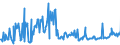 CN 03028910 /Exports /Unit = Prices (Euro/ton) /Partner: Lithuania /Reporter: Eur27_2020 /03028910:Fresh or Chilled Freshwater Fish, N.e.s.