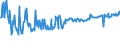 CN 03028910 /Exports /Unit = Prices (Euro/ton) /Partner: Czech Rep. /Reporter: Eur27_2020 /03028910:Fresh or Chilled Freshwater Fish, N.e.s.