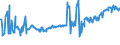 CN 03028910 /Exports /Unit = Prices (Euro/ton) /Partner: Slovakia /Reporter: Eur27_2020 /03028910:Fresh or Chilled Freshwater Fish, N.e.s.