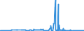 CN 03028910 /Exports /Unit = Prices (Euro/ton) /Partner: Hungary /Reporter: Eur27_2020 /03028910:Fresh or Chilled Freshwater Fish, N.e.s.