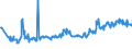 CN 03028910 /Exports /Unit = Prices (Euro/ton) /Partner: Romania /Reporter: Eur27_2020 /03028910:Fresh or Chilled Freshwater Fish, N.e.s.