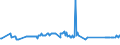 CN 03028910 /Exports /Unit = Prices (Euro/ton) /Partner: Ukraine /Reporter: Eur27_2020 /03028910:Fresh or Chilled Freshwater Fish, N.e.s.