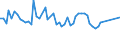CN 03028910 /Exports /Unit = Prices (Euro/ton) /Partner: Belarus /Reporter: European Union /03028910:Fresh or Chilled Freshwater Fish, N.e.s.