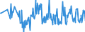 CN 03028910 /Exports /Unit = Prices (Euro/ton) /Partner: Slovenia /Reporter: Eur27_2020 /03028910:Fresh or Chilled Freshwater Fish, N.e.s.