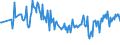 CN 03028910 /Exports /Unit = Prices (Euro/ton) /Partner: Croatia /Reporter: Eur27_2020 /03028910:Fresh or Chilled Freshwater Fish, N.e.s.