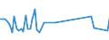 CN 03028910 /Exports /Unit = Prices (Euro/ton) /Partner: Sint Maarten (Dutch Part) /Reporter: Eur27_2020 /03028910:Fresh or Chilled Freshwater Fish, N.e.s.