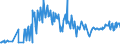 CN 03028910 /Exports /Unit = Prices (Euro/ton) /Partner: Cyprus /Reporter: Eur27_2020 /03028910:Fresh or Chilled Freshwater Fish, N.e.s.