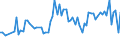 CN 03028910 /Exports /Unit = Prices (Euro/ton) /Partner: Singapore /Reporter: Eur27_2020 /03028910:Fresh or Chilled Freshwater Fish, N.e.s.