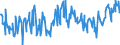 CN 03028910 /Exports /Unit = Prices (Euro/ton) /Partner: Intra-eur /Reporter: Eur27_2020 /03028910:Fresh or Chilled Freshwater Fish, N.e.s.