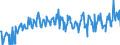 CN 03028910 /Exports /Unit = Prices (Euro/ton) /Partner: Extra-eur /Reporter: Eur27_2020 /03028910:Fresh or Chilled Freshwater Fish, N.e.s.