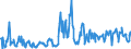 CN 03028910 /Exports /Unit = Quantities in tons /Partner: France /Reporter: Eur27_2020 /03028910:Fresh or Chilled Freshwater Fish, N.e.s.