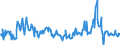 CN 03028910 /Exports /Unit = Quantities in tons /Partner: Germany /Reporter: Eur27_2020 /03028910:Fresh or Chilled Freshwater Fish, N.e.s.
