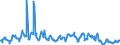 CN 03028910 /Exports /Unit = Quantities in tons /Partner: Italy /Reporter: Eur27_2020 /03028910:Fresh or Chilled Freshwater Fish, N.e.s.