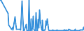 CN 03028910 /Exports /Unit = Quantities in tons /Partner: Ireland /Reporter: Eur27_2020 /03028910:Fresh or Chilled Freshwater Fish, N.e.s.