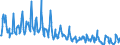 CN 03028910 /Exports /Unit = Quantities in tons /Partner: Denmark /Reporter: Eur27_2020 /03028910:Fresh or Chilled Freshwater Fish, N.e.s.