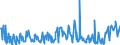 CN 03028910 /Exports /Unit = Quantities in tons /Partner: Luxembourg /Reporter: Eur27_2020 /03028910:Fresh or Chilled Freshwater Fish, N.e.s.