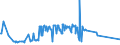 KN 03028940 /Exporte /Einheit = Preise (Euro/Tonne) /Partnerland: Ver.koenigreich /Meldeland: Eur27_2020 /03028940:Brachsenmakrelen `brama-arten`, Frisch Oder Gekühlt