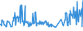 KN 03028940 /Exporte /Einheit = Preise (Euro/Tonne) /Partnerland: Spanien /Meldeland: Eur27_2020 /03028940:Brachsenmakrelen `brama-arten`, Frisch Oder Gekühlt