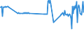 KN 03028940 /Exporte /Einheit = Preise (Euro/Tonne) /Partnerland: Schweden /Meldeland: Eur27_2020 /03028940:Brachsenmakrelen `brama-arten`, Frisch Oder Gekühlt