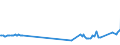 KN 03028940 /Exporte /Einheit = Preise (Euro/Tonne) /Partnerland: Finnland /Meldeland: Eur27_2020 /03028940:Brachsenmakrelen `brama-arten`, Frisch Oder Gekühlt