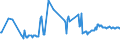 KN 03028940 /Exporte /Einheit = Preise (Euro/Tonne) /Partnerland: Ungarn /Meldeland: Eur27_2020 /03028940:Brachsenmakrelen `brama-arten`, Frisch Oder Gekühlt