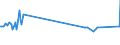 KN 03028940 /Exporte /Einheit = Preise (Euro/Tonne) /Partnerland: Kroatien /Meldeland: Eur27_2020 /03028940:Brachsenmakrelen `brama-arten`, Frisch Oder Gekühlt