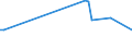 KN 03028940 /Exporte /Einheit = Preise (Euro/Tonne) /Partnerland: Nicht Ermittelte Laender Intra /Meldeland: Europäische Union /03028940:Brachsenmakrelen `brama-arten`, Frisch Oder Gekühlt