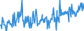 KN 03028940 /Exporte /Einheit = Preise (Euro/Tonne) /Partnerland: Intra-eur /Meldeland: Eur27_2020 /03028940:Brachsenmakrelen `brama-arten`, Frisch Oder Gekühlt