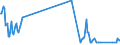 KN 03028940 /Exporte /Einheit = Mengen in Tonnen /Partnerland: Finnland /Meldeland: Eur27_2020 /03028940:Brachsenmakrelen `brama-arten`, Frisch Oder Gekühlt