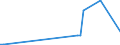 KN 03028940 /Exporte /Einheit = Mengen in Tonnen /Partnerland: Nicht Ermittelte Laender Intra /Meldeland: Europäische Union /03028940:Brachsenmakrelen `brama-arten`, Frisch Oder Gekühlt